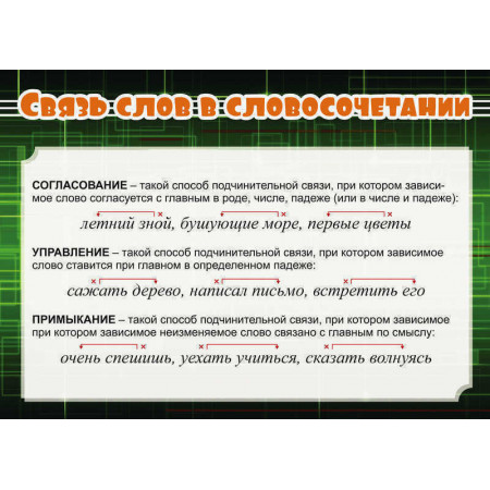SCH314 - связь слов в словосочетании